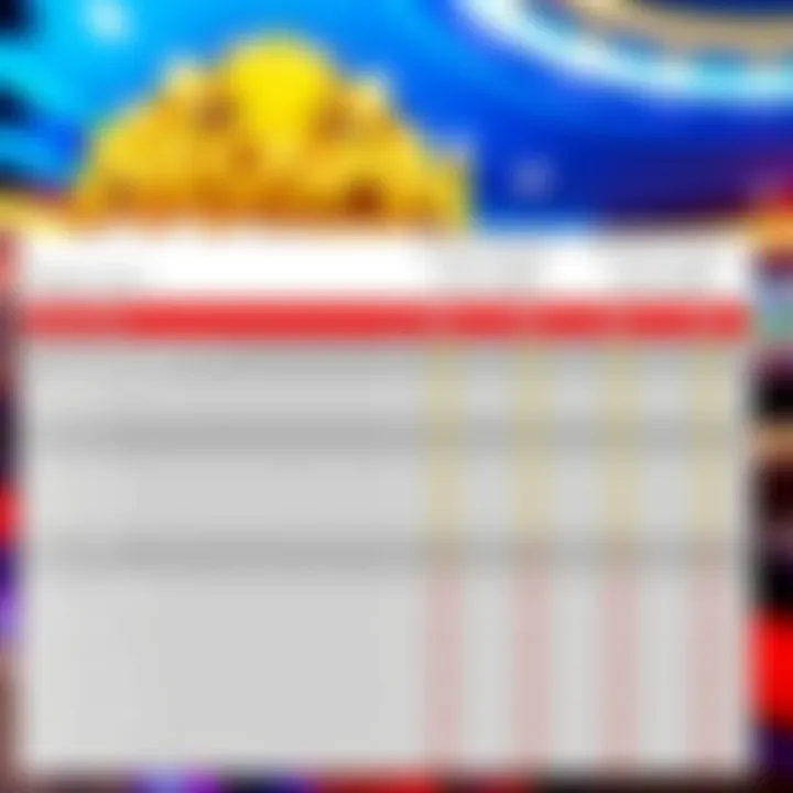 Comparison chart showing features and ratings of Australian online casinos