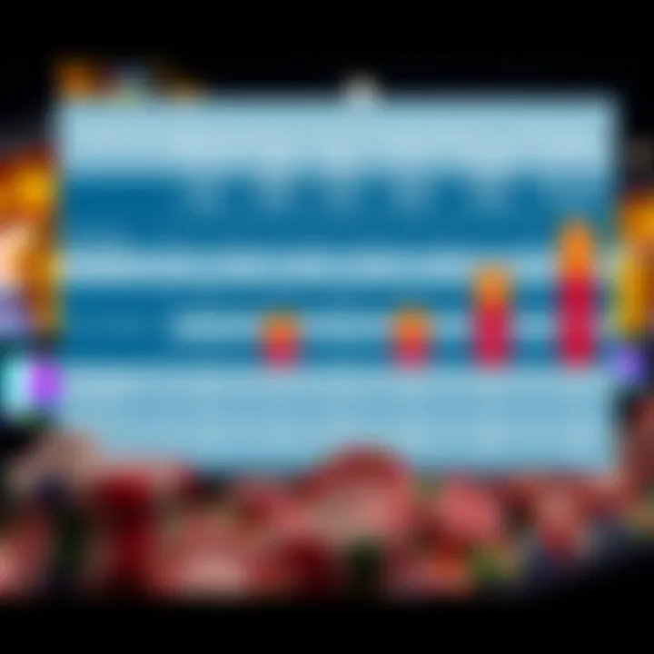 Comparative chart illustrating Neospin's performance across different industries and against competing solutions