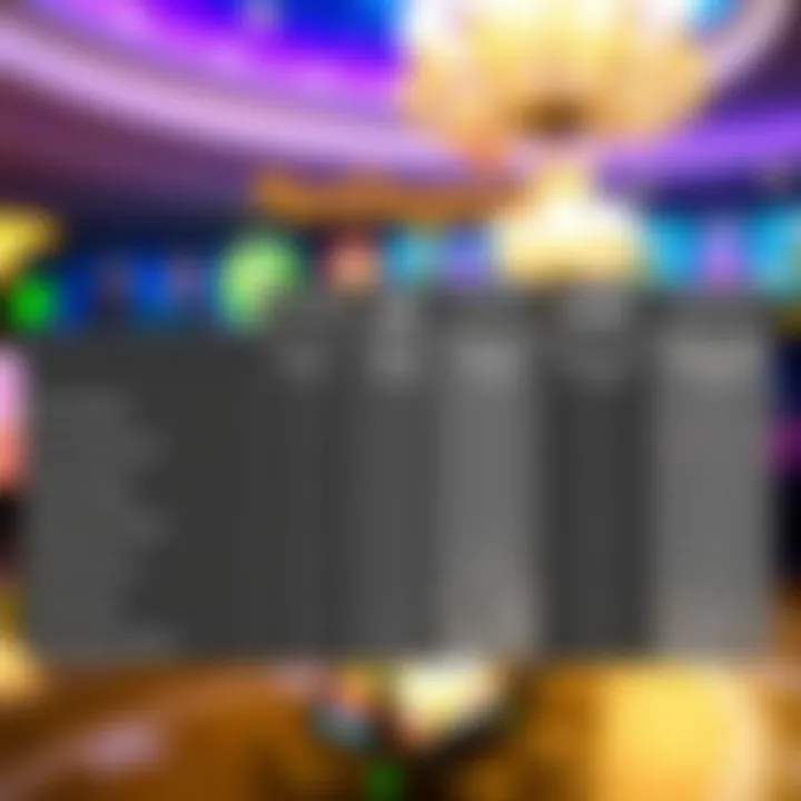 Comparison chart highlighting key features of Neospin promotions versus other Australian casinos